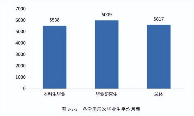 湖南这2所高校公布研究生毕FB体育 FB体育平台业薪资数据！薪酬top100高校名单！(图2)