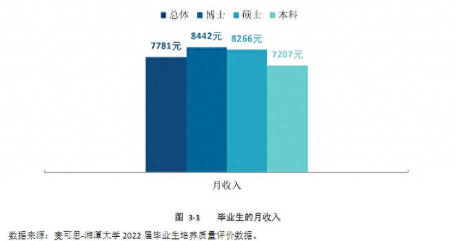 湖南这2所高校公布研究生毕FB体育 FB体育平台业薪资数据！薪酬top100高校名单！(图1)