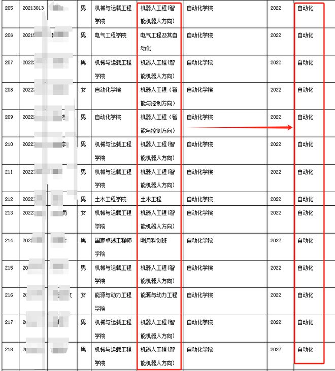FB体育 FB体育平台机器人成最惨专业！大学转专业机器人超越土木转出人数排第一(图2)