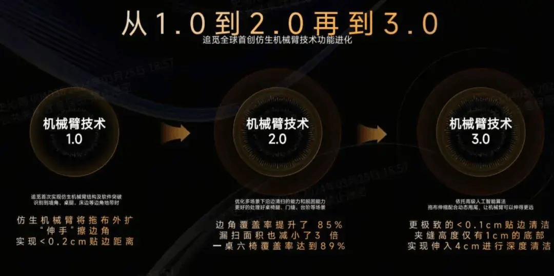 内卷的FB体育 FB体育平台扫地机器人追觅科技有“两把刷子”(图3)