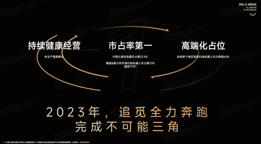 内卷的FB体育 FB体育平台扫地机器人追觅科技有“两把刷子”(图6)