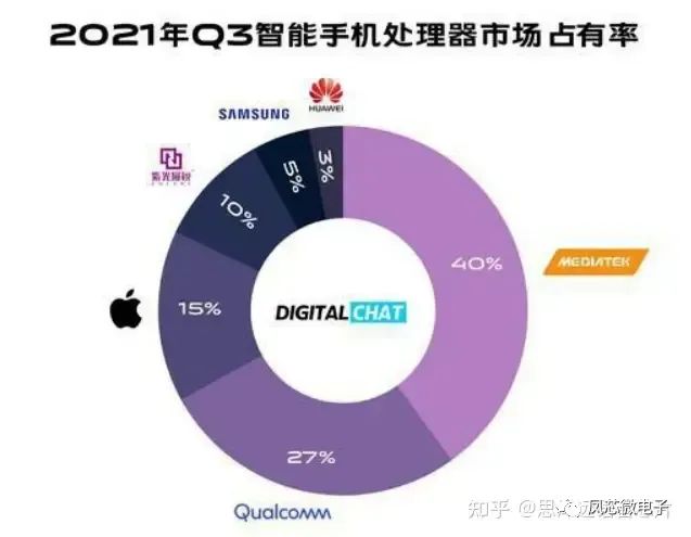芯FB体育 FB体育平台片行业基础知识概述(图1)