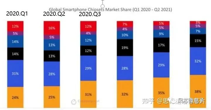 芯FB体育 FB体育平台片行业基础知识概述(图2)
