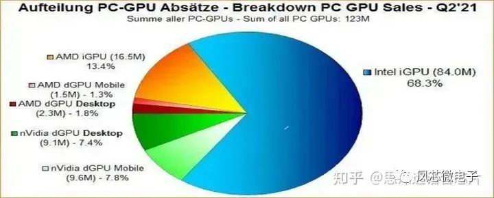 芯FB体育 FB体育平台片行业基础知识概述(图3)