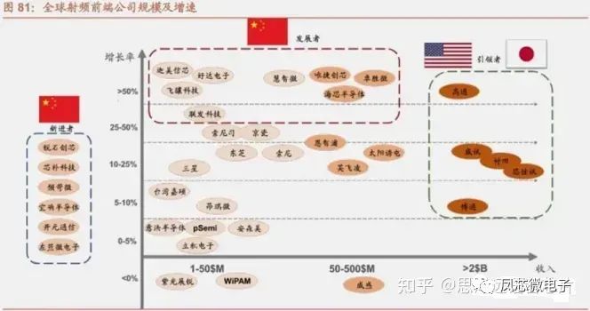 芯FB体育 FB体育平台片行业基础知识概述(图4)