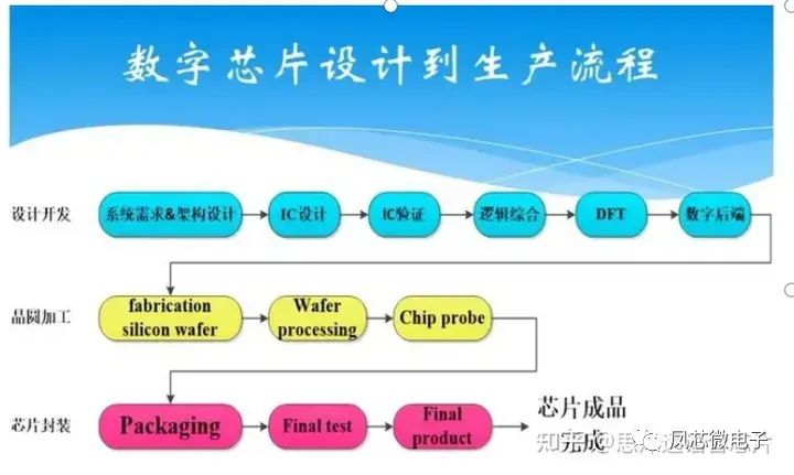 芯FB体育 FB体育平台片行业基础知识概述(图6)