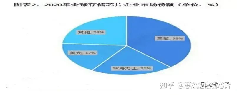 芯FB体育 FB体育平台片行业基础知识概述(图5)