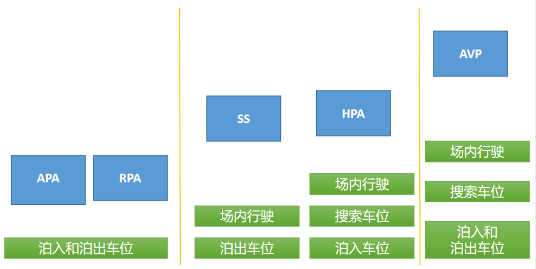 “自动泊车”原理是什么？AVP落地FB体育 FB体育平台该如何解决？(图4)