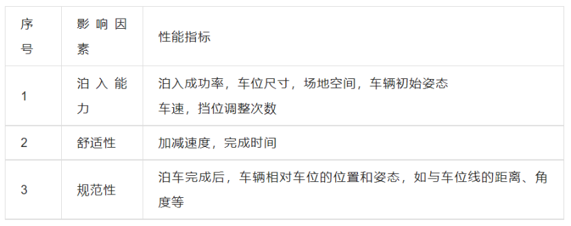 “自动泊车”原理是什么？AVP落地FB体育 FB体育平台该如何解决？(图3)