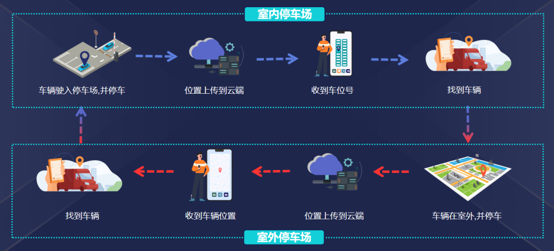 “自动泊车”原理是什么？AVP落地FB体育 FB体育平台该如何解决？(图5)