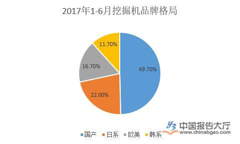 通用机FB体育 FB体育平台械行业公司排名(图1)