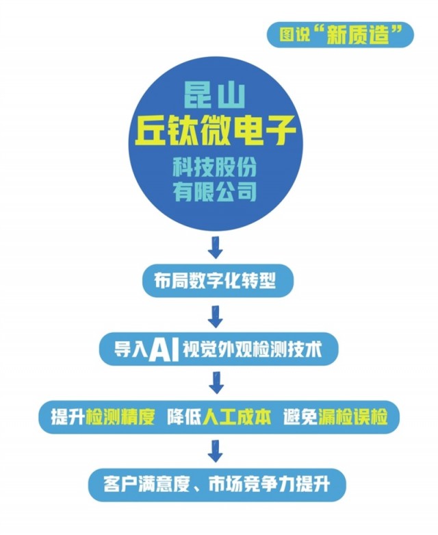 FB体育 FB体育平台苏州：AI“智造”亿级像素超薄摄像头(图1)