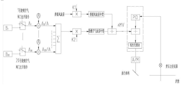 什么是自动化-资讯中心-大学仕FB体育 FB体育平台(图2)