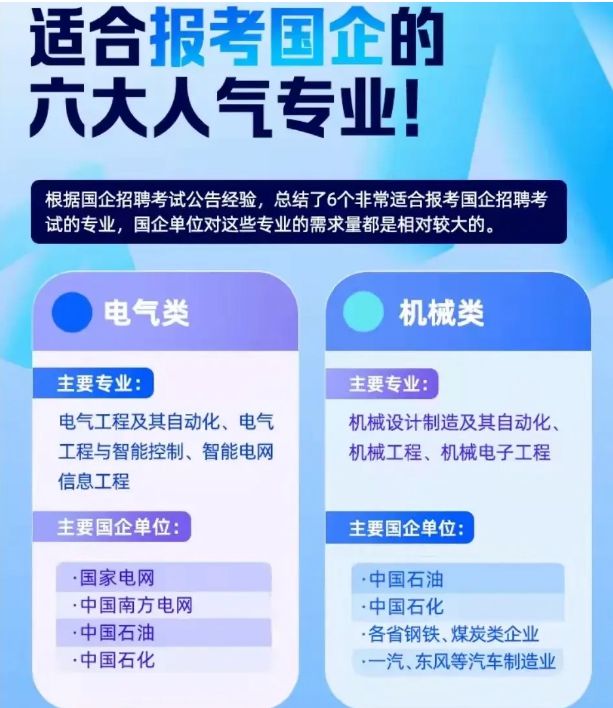 适合报考“国企FB体育 FB体育平台”6大人气专业2022考生要有数过来人表示后悔(图4)