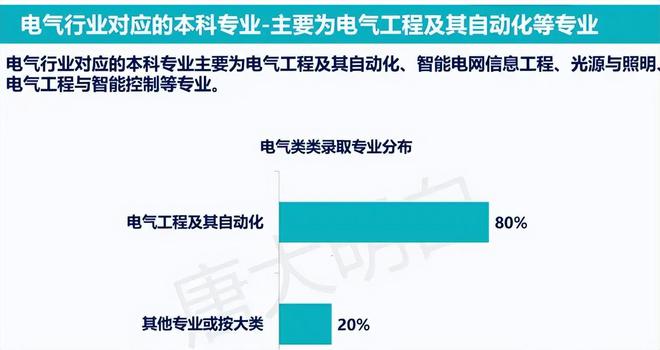 适合报考“国企FB体育 FB体育平台”6大人气专业2022考生要有数过来人表示后悔(图3)