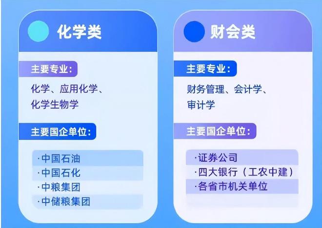 适合报考“国企FB体育 FB体育平台”6大人气专业2022考生要有数过来人表示后悔(图5)