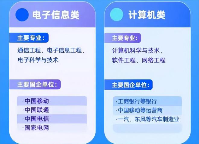 适合报考“国企FB体育 FB体育平台”6大人气专业2022考生要有数过来人表示后悔(图6)