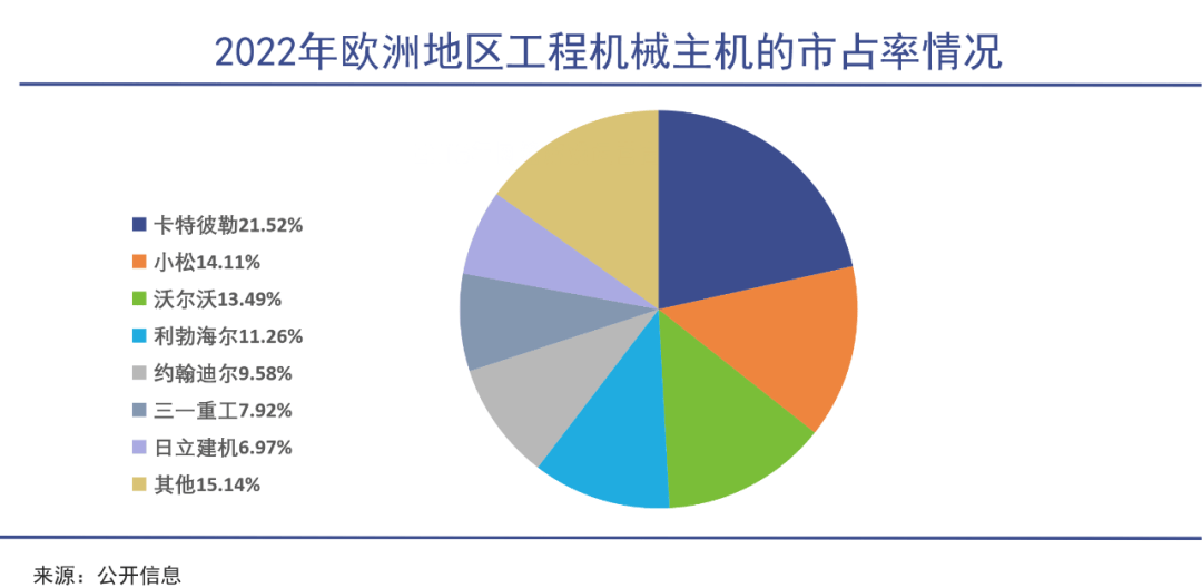 【采购头条】中国工程机械踩中印FB体育 FB体育平台度风口(图2)
