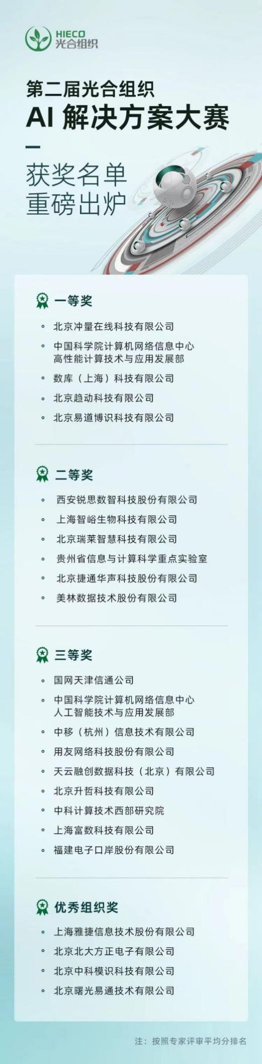 FB体育 FB体育平台重磅！ 贵州师范大学贵州省信息与计算科学重点实验室荣获第二届AI解决方案大赛二等奖(图1)