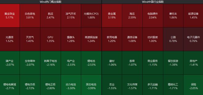 再创新高！直接爆了FB体育 FB体育平台(图3)