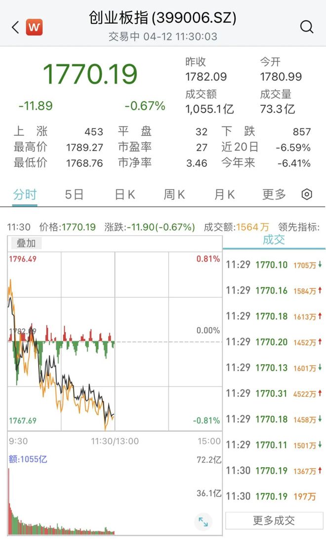 再创新高！直接爆了FB体育 FB体育平台(图2)