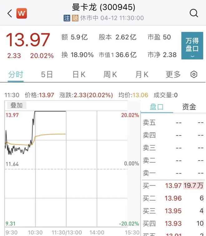 再创新高！直接爆了FB体育 FB体育平台(图6)