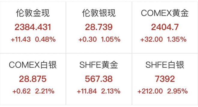 再创新高！直接爆了FB体育 FB体育平台(图9)