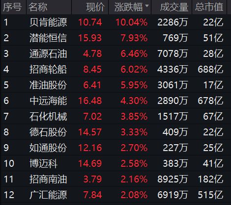 再创新高！直接爆了FB体育 FB体育平台(图12)