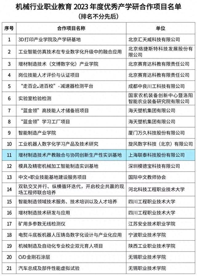 松江企业上榜机械行业职业教育2023年度优秀产学研合作项目名单FB体育 FB体育平台(图1)
