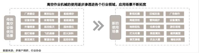 技术为根产品为本——中联重科智能高机“跑FB体育 FB体育平台在前列”发展新质生产力(图3)