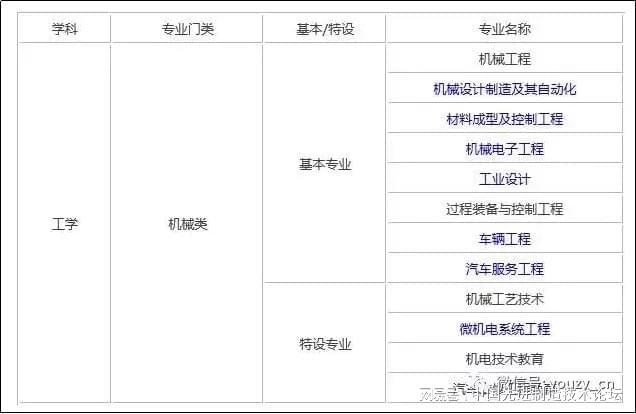 FB体育 FB体育平台机械类实力院校大盘点有你的学校吗？(图1)