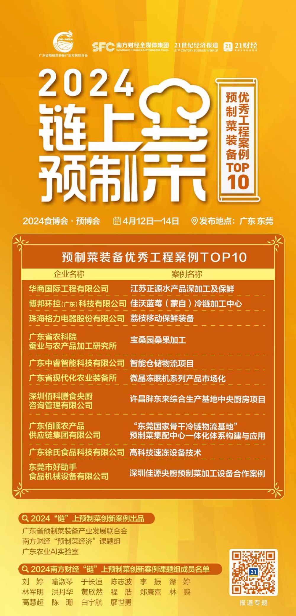 AI评审揭榜预制菜装备优秀工程“智造”标杆引领行业发展新“食”尚｜“链”上预制菜FB体育 FB体育平台(图1)