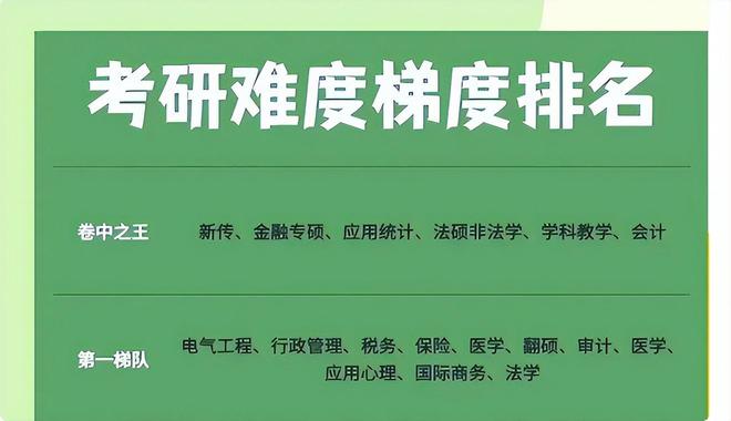 不同专业考研难度分为6大梯队考研大学生要避开“卷王”专业FB体育 FB体育平台(图4)