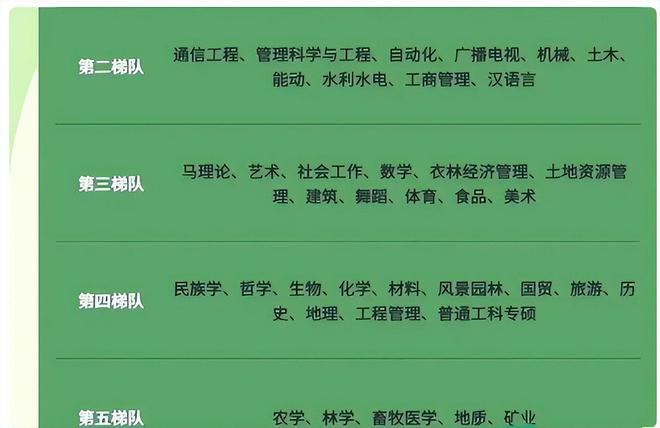 不同专业考研难度分为6大梯队考研大学生要避开“卷王”专业FB体育 FB体育平台(图5)