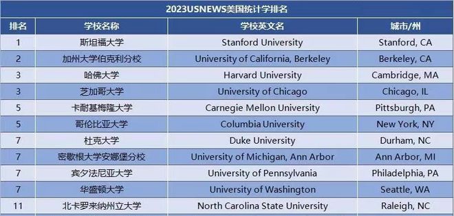美国大学本科留学十大有发FB体育 FB体育平台展前景的专业你一定要知道(图8)