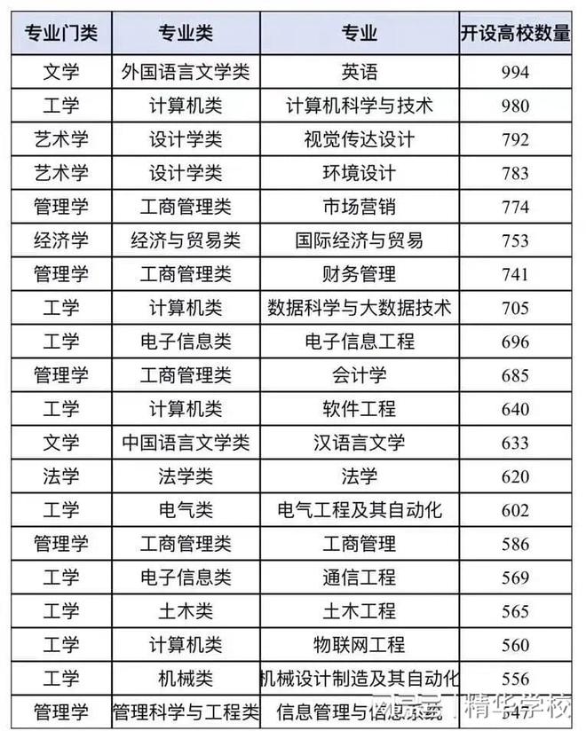 FB体育 FB体育平台清北这些专业居然排名第五六位。哪些神级高校专业排名清北之前？(图1)