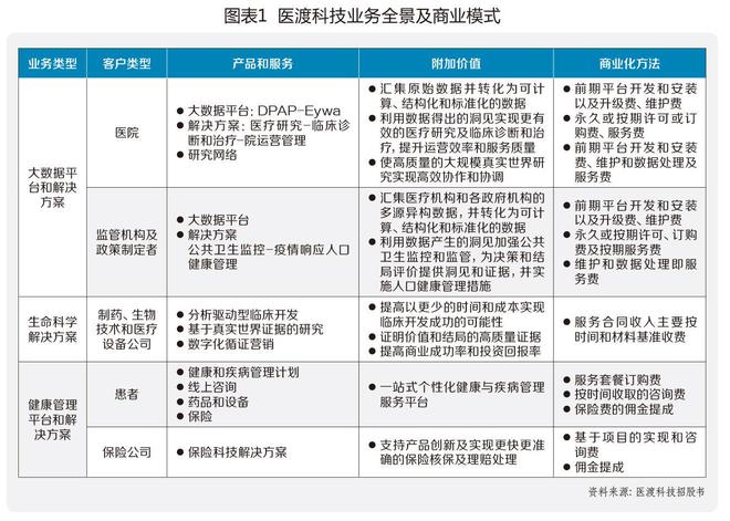 FB体育 FB体育平台医渡科技：医疗大模型实践样本(图1)