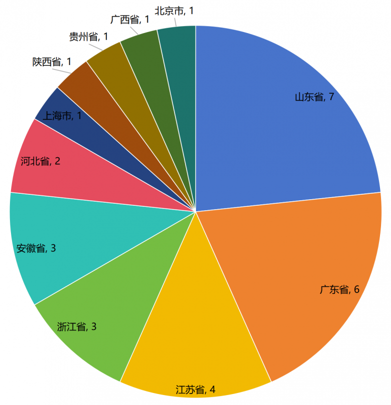 2024年立体停车设备十大领FB体育 FB体育平台军企业系列榜单发布(图2)