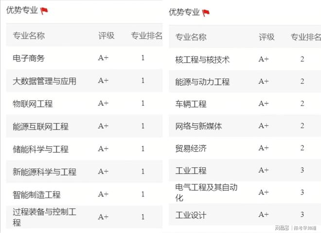 西安交FB体育 FB体育平台通大学王牌专业是什么？这些专业个个硬核强烈安利！(图2)