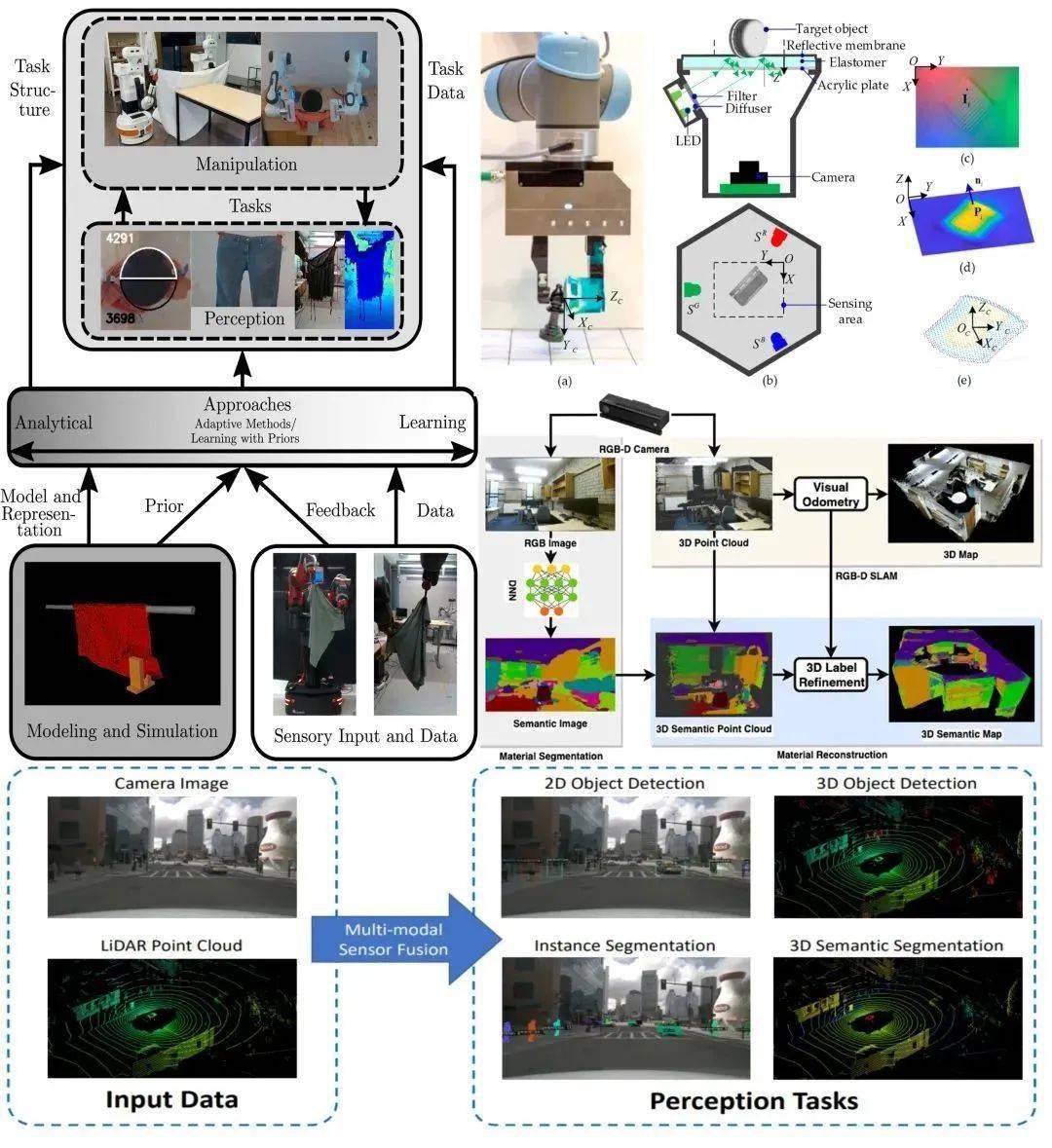 FB体育 FB体育平台2023-2024年机器人十大前沿技术发布谁将颠覆未知的世界？I 创业锦囊(图1)