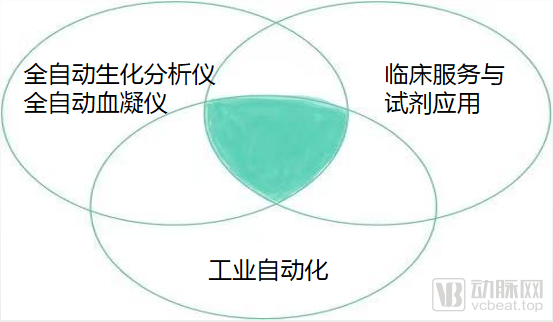 自动化FB体育 FB体育平台流水线什么是自动化流水线？的最新报道(图1)