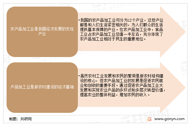 2022-2028年中国农产品加工机械行业深度调查与策略报FB体育 FB体育平台告(图2)