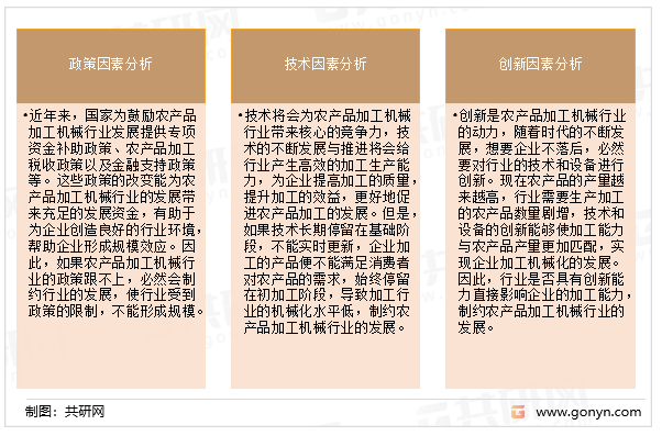 2022-2028年中国农产品加工机械行业深度调查与策略报FB体育 FB体育平台告(图3)