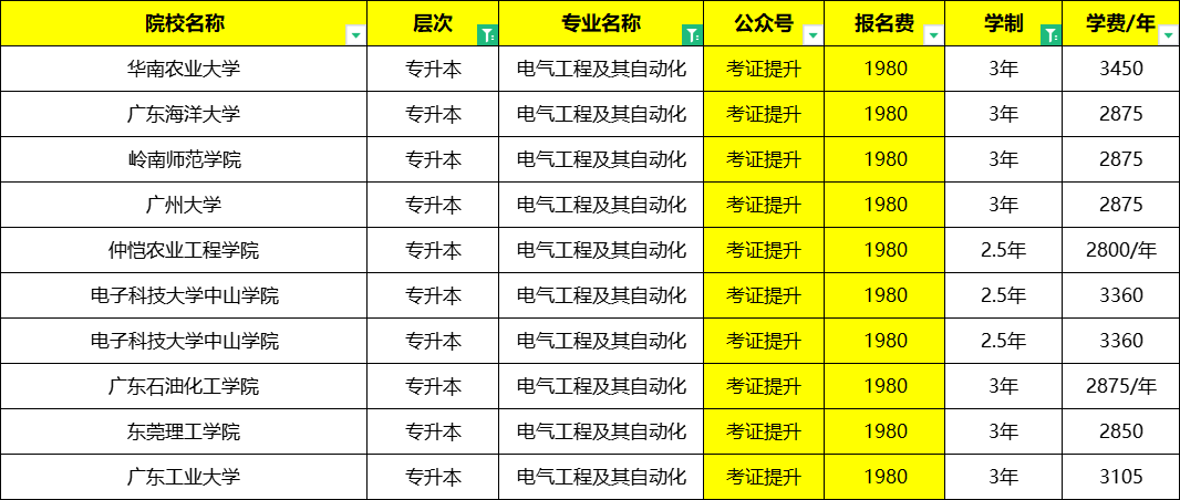 成考本科电气工程及FB体育 FB体育平台其自动化专业分析(图1)