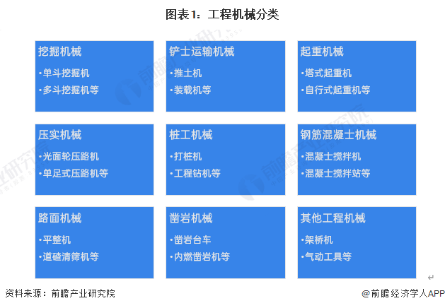预见2024：《2024年中国工程机械制造行业全景图谱》(附市场规模和发展前景等)FB体育 FB体育平台(图1)