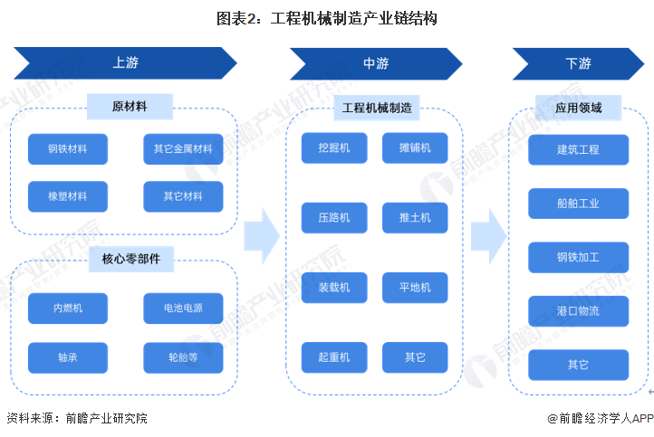 预见2024：《2024年中国工程机械制造行业全景图谱》(附市场规模和发展前景等)FB体育 FB体育平台(图2)