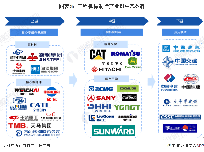 预见2024：《2024年中国工程机械制造行业全景图谱》(附市场规模和发展前景等)FB体育 FB体育平台(图3)