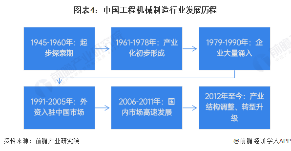 预见2024：《2024年中国工程机械制造行业全景图谱》(附市场规模和发展前景等)FB体育 FB体育平台(图4)