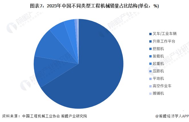 预见2024：《2024年中国工程机械制造行业全景图谱》(附市场规模和发展前景等)FB体育 FB体育平台(图7)