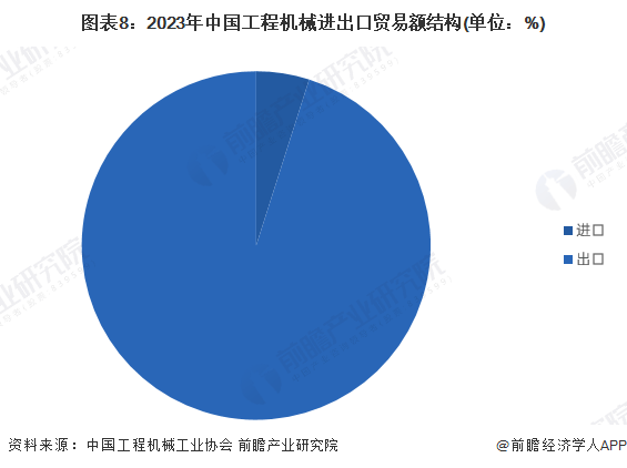 预见2024：《2024年中国工程机械制造行业全景图谱》(附市场规模和发展前景等)FB体育 FB体育平台(图8)